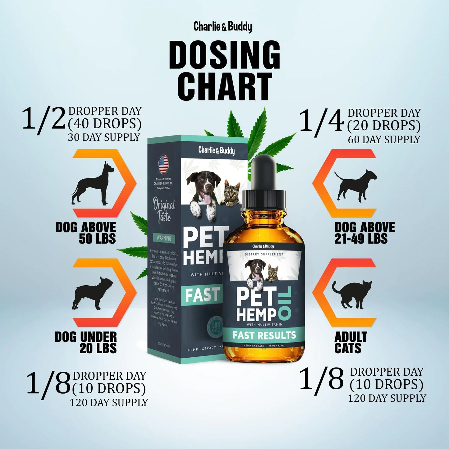 Pet Hеmp Оil for Anxiety, Pain, and Stress